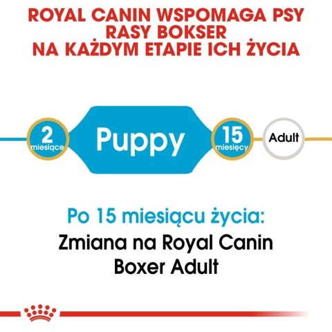 ROYAL CANIN Boxer Puppy 12kg