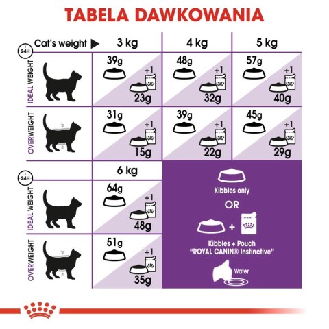 ROYAL CANIN Sensible 33 10kg