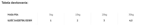 Dolina Noteci Premium Danie Z Łososia Z Marchewką I Ryżem 100g