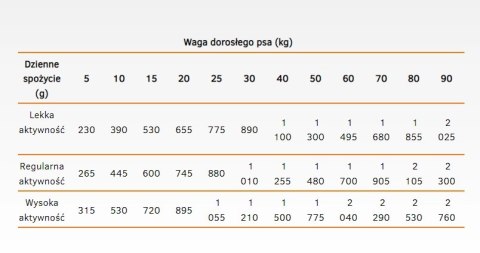 Calibra Dog Life Adult Beef With Carrots Karma Dla Psa 400g
