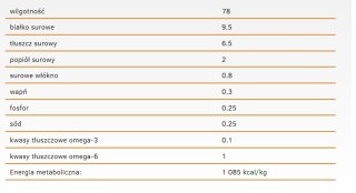 Calibra Dog Life Adult Duck With Rice Karma Dla Psa 400g