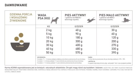 Acana Free-Run Duck 11,4kg