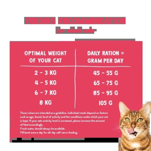 BOSCH Sanabelle Adult Drób 8kg