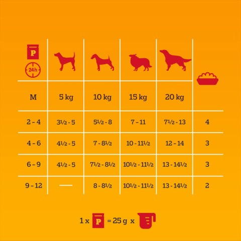 Pedigree Mokra Karma Dla Szczeniąt Mix Smaków Kurczak Z Ryżem, Jagnięcina Z Ryżem, Drób Z Ryżem I Wołowina Z Ryżem W Galaretce 1