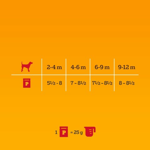 Pedigree Mokra Karma Dla Szczeniąt W Galaretce (Z Kurczakiem I Ryżem, Z Wołowiną I Ryżem) 4x100g
