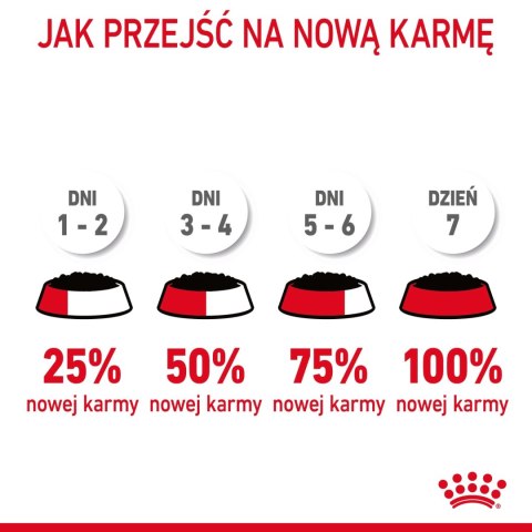 ROYAL CANIN Light Weight Care W Sosie 12x85g