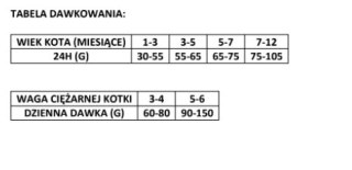 Brit Brit Premium Cat Kitten Chicken 1,5kg