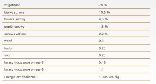 Calibra Calibra Cat Life Sterilised Karma Dla Kota Z Indykiem 200g