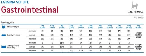 Farmina Farmina Vet Life Feline Gastrointestinal 85g
