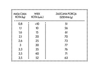 PAN MIĘSKO PAN MIĘSKO Kurczak Z Królikiem Dla Kociąt XS 1,6kg