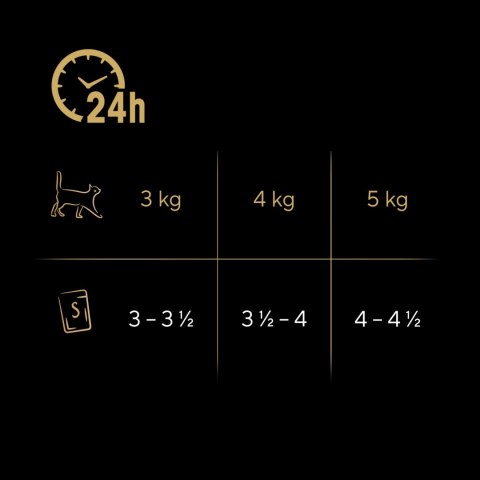 Sheba Sheba Delicacy Rybne Smaki W Galaretce, Z Łososiem, Z Białą Rybą, Z Tuńczykiem, Z Dorszem 80x85g