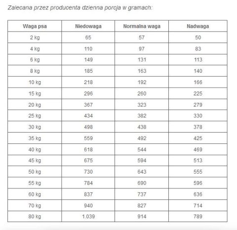 ROYAL CANIN Gastrointestinal High Fibre 14kg