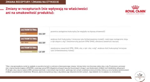 ROYAL CANIN Gastrointestinal High Fibre 7,5kg