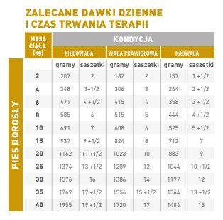 ROYAL CANIN Urinary S/O 12x100g