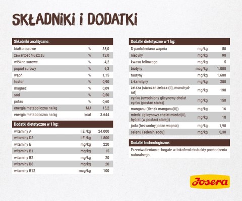 Josera Naturelle 10kg