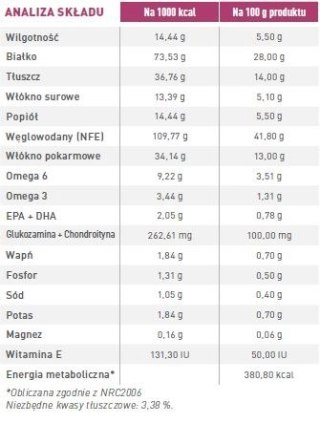 ROYAL CANIN Cat Early Renal Feline 6kg