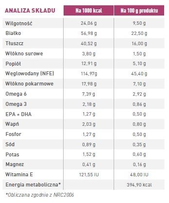 ROYAL CANIN Early Renal 14kg