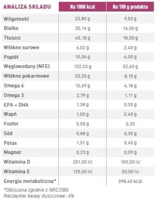 ROYAL CANIN Renal Small Dog 500g