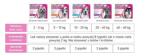 FRONTLINE Tri-Act Dla Psów 3x0,5ml