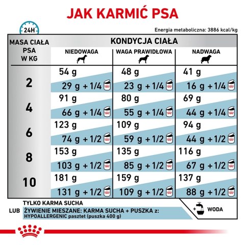 ROYAL CANIN Hypoallergenic Small Dog 3,5kg