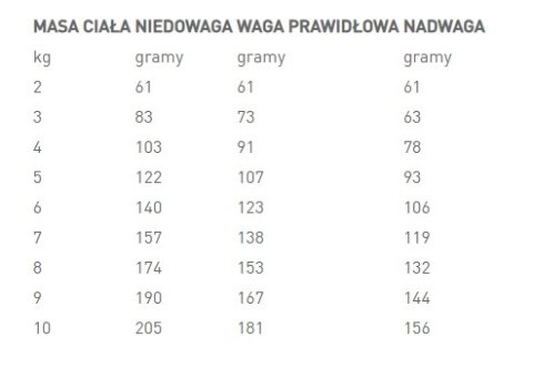 ROYAL CANIN Mature Consult Small Dog 3,5kg