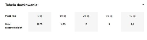 Dolina Noteci Premium Bogata W Kurczaka 500g