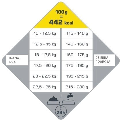 Versele-Laga Opti Life Adult Medium Z Kurczakiem I Ryżem 12,5kg