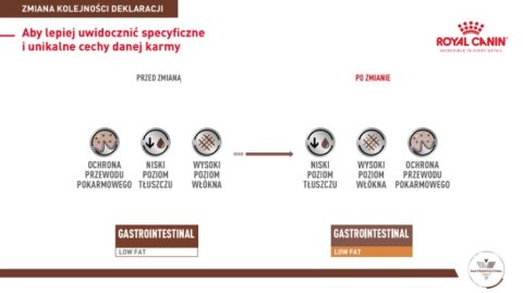 ROYAL CANIN Gastro Intestinal Low Fat 200g puszka